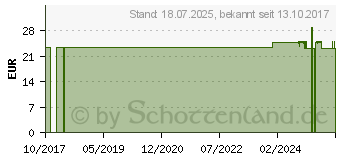 Preistrend fr WELLIEBELLIES Wrmestofftier Hund gro (11153439)