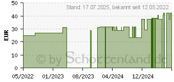 Preistrend fr WELLIEBELLIES Wrmestofftier Pferd gro (11153445)