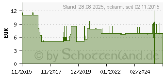 Preistrend fr IMMUN ACTIVE Denk Pulver (11155183)