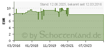 Preistrend fr TESTAMED Schwangerschaftstest 2er (11155734)