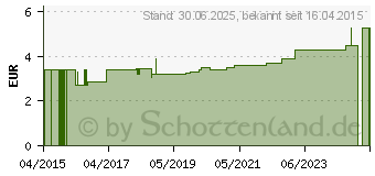 Preistrend fr MULLTUPFER FES-TUPF Nr.12 walnussgro steril 2lag. (11158589)