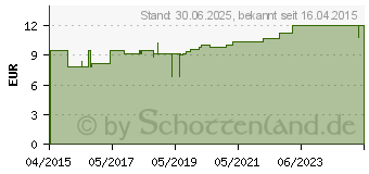 Preistrend fr MULLTUPFER FES-TUPF Nr.12 walnussgro steril 2lag. (11158595)