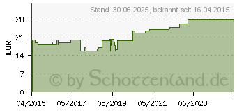 Preistrend fr MULLTUPFER FES-TUPF Nr.12 walnussgro steril 2lag. (11158603)