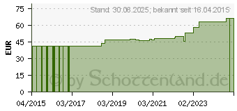 Preistrend fr MULLTUPFER FES-TUPF Nr.15 pflaumengro steril 2lag (11158655)