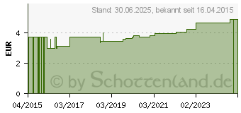 Preistrend fr MULLTUPFER FES-TUPF Nr.15 pflaumengro steril 2lag (11158661)