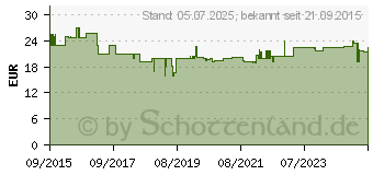 Preistrend fr OLIVENBLATT-Extrakt 500 mg Mono-Kapseln (11159399)