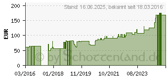 Preistrend fr AQUACEL Foam nicht adhsiv 5x5 cm Verband (11159809)