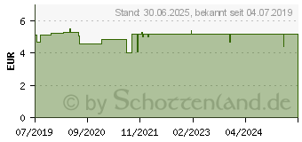 Preistrend fr NATURDENT Reinigungstabletten (11159985)