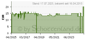 Preistrend fr CRANBERRY-KRBIS Vegi-Kapseln (11160190)