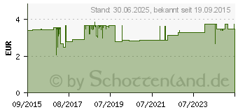 Preistrend fr GUM Original White Zahnbrste weich (11160362)