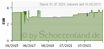 Preistrend fr GUM Original White Zahnbrste medium (11160379)