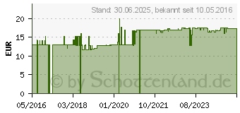 Preistrend fr L-ORNITHIN KAPSELN (11161485)