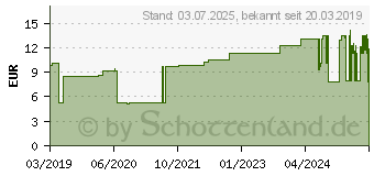 Preistrend fr OMNIFILM Fixierpflaster Folie 5 cmx5 m (11163260)