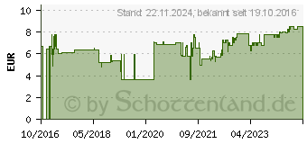 Preistrend fr OMNISILK Fixierpflaster Kunstseide 2,5 cmx9,2 m (11163515)