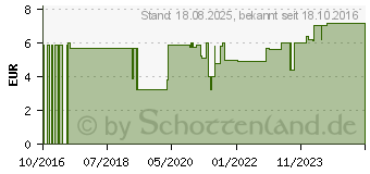 Preistrend fr OMNISILK Fixierpflaster Kunstseide 2,5 cmx5 m (11163544)