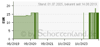 Preistrend fr GRAVIOLA EXTRAKT Kapseln (11169104)