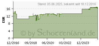 Preistrend fr HYPERCORAN Tropfen (11170047)