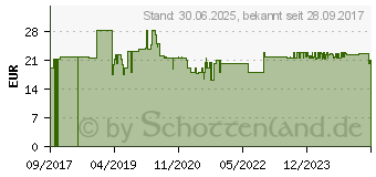 Preistrend fr L-GLUTATHION 250 mg Kapseln (11173560)