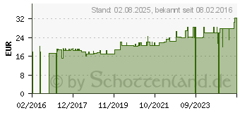 Preistrend fr PLANTOCAPS ReToxan complex Kapseln (11176512)