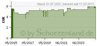 Preistrend fr GEHWOL Frische-Fubad (11179700)