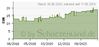 Preistrend fr VATER PHILIPPS Magenfreund Liquidum (11188739)