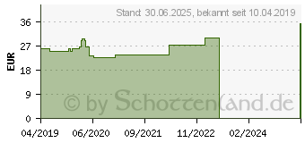 Preistrend fr KNOCHEN-FIT GPH Kapseln (11189963)