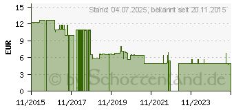 Preistrend fr MAGNES active Denk Pulver (11190481)