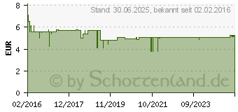 Preistrend fr KAMILLAN Mundspray (11213207)