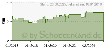 Preistrend fr H&S Fenchel-Anis-Kmmel N Filterbeutel (11213319)