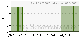 Preistrend fr COMPRESSANA Calypso 140den St.Str.H.Gr.5 perle (11217636)