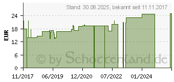 Preistrend fr COMPRESSANA Calypso 140den St.Str.H.Gr.3 nachtblau (11217837)