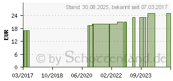 Preistrend fr COMPRESSANA Calypso 140den St.Str.H.Gr.4 nachtblau (11217843)