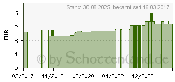 Preistrend fr COMPRESSANA Calypso 140den Kniestr.Gr.3 Softb.n.b. (11218162)