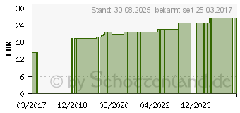 Preistrend fr COMPRESSANA Calypso 140den Sch.Str.Gr.3 SHB sandel (11218334)