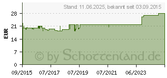 Preistrend fr TAUMEA Tabletten (11222270)