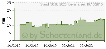 Preistrend fr CHIA SAMEN 100% Bio (11223772)