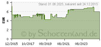 Preistrend fr PROSPAN Hustenliquid (11224292)