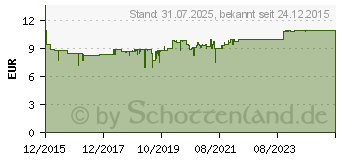 Preistrend fr PROSPAN Hustenliquid (11224300)