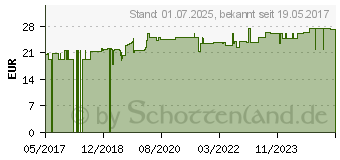 Preistrend fr NOREVA Psoriane Reinigungsgel (11224837)