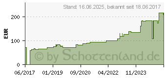Preistrend fr ALLEVYN Adhesive 7,5x7,5 cm haftende Wundauflage (11229792)