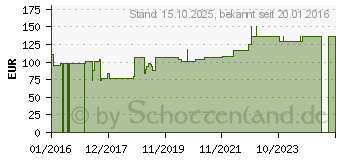 Preistrend fr MEPILEX Border Schaumverband 10x10 cm (11230364)