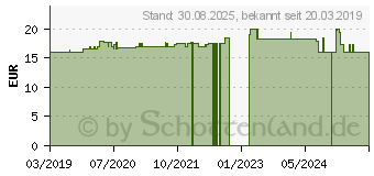 Preistrend fr CHROM PICOLINAT Kapseln (11231369)