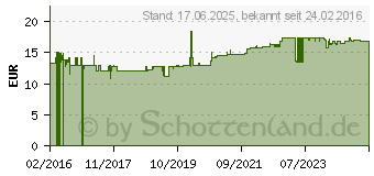 Preistrend fr ACETYL-L-CARNITIN KAPSELN (11235479)