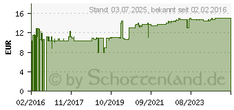 Preistrend fr MYO-INOSITOL Kapseln (11235485)