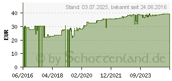 Preistrend fr MYO-INOSITOL Kapseln (11235516)