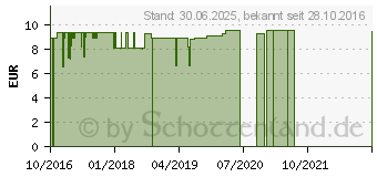 Preistrend fr MEGASMILE black whitening Zahnb. 4-Farb.sort. (11236533)