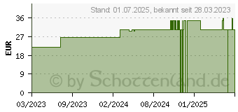Preistrend fr MELATONIN 1 mg GPH Kapseln (11239023)