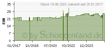 Preistrend fr ONE TOUCH Select Plus Blutzucker Teststreifen (11240003)