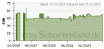 Preistrend fr ONE TOUCH Select Plus Blutzucker Teststreifen (11240026)