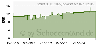 Preistrend fr LYRANDA Kautabletten (11242634)